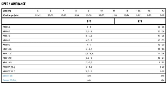 Core XR8 Kiteboarding Kite Wind Range