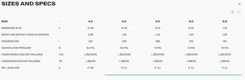 Load image into Gallery viewer, 2025 Duotone Unit D/LAB Size SPecs