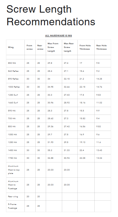Green Hat Kiteboarding-Delta Foils Screw Length Recommendation Chart