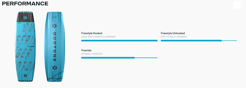 Load image into Gallery viewer, Green Hat Kiteboarding-Duotone Big Air SLS Kiteboard-Performance Chart