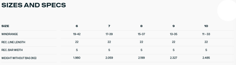 Load image into Gallery viewer, Green Hat Kiteboarding-Duotone Evo D/LAB Sizes & Specs Chart