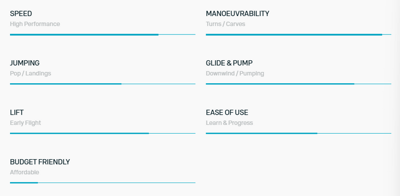 Load image into Gallery viewer, 2026 Duotone Front Wing Crest D/Lab