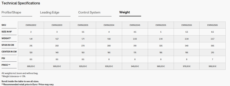 Load image into Gallery viewer, Green Hat Kiteboarding-Eleveight WFS V6-Technical Specifications Chart