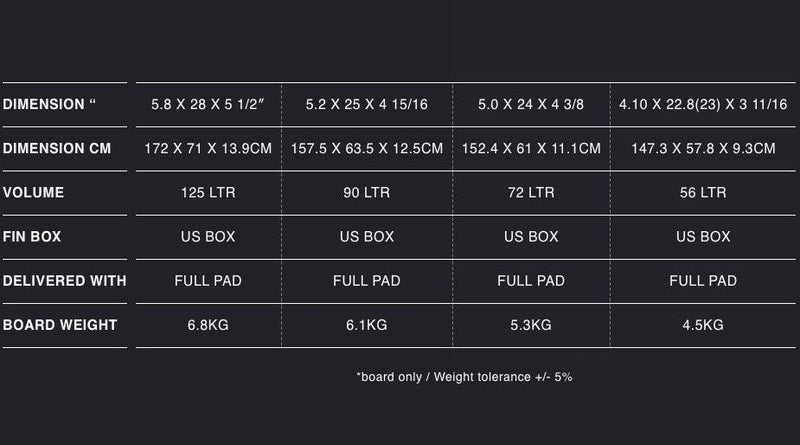 Load image into Gallery viewer, Eleveight Evolve Wing Board Specs