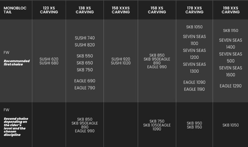 Load image into Gallery viewer, Table with carvings and their recommended pairings on a black background