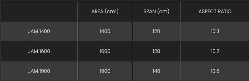 Load image into Gallery viewer, Table with specifications of JAM models including area, span, and aspect ratio on a black background.