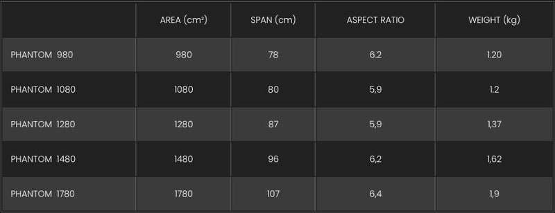 Load image into Gallery viewer, F-One Phantom Carbon Foil Comparison Chart