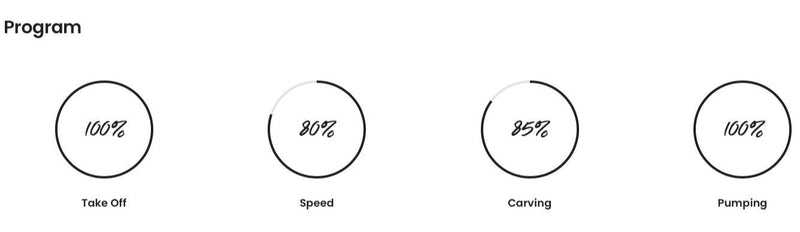 Load image into Gallery viewer, F-One Phantom FCT 1680 Foil Program