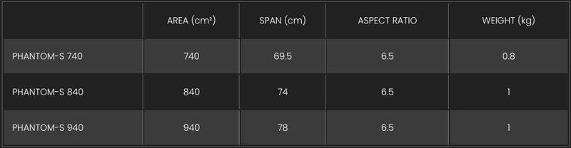 Load image into Gallery viewer, F-One Phantom S Carbon 740 V3 Foil Size Chart