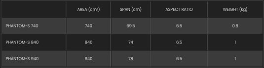 F-One Phantom S Carbon 740 V3 Foil Size Chart