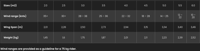 Load image into Gallery viewer, Table with wing specifications including wing span, weight, and wind ranges on a dark background.