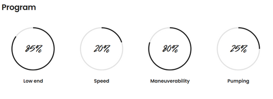 Green Hat Kiteboarding-F-One Gravity FCT FW-Program
