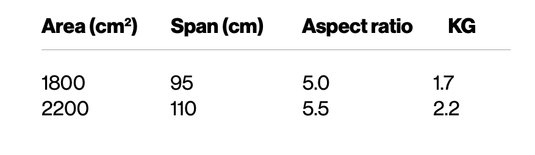 Green Hat Kiteboarding-F-One Gravity FCT FW-Size and Specs Chart