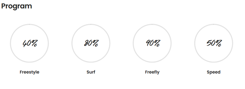 Load image into Gallery viewer, Green Hat Kiteboarding-F-One Origin V1 Wing-Program Chart
