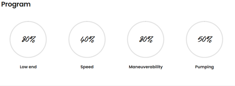 Load image into Gallery viewer, Green Hat Kiteboarding-F-One Phantom FCT Plane-Program Chart