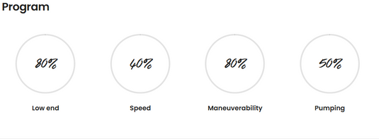 Green Hat Kiteboarding-F-One Phantom FCT Plane-Program Chart