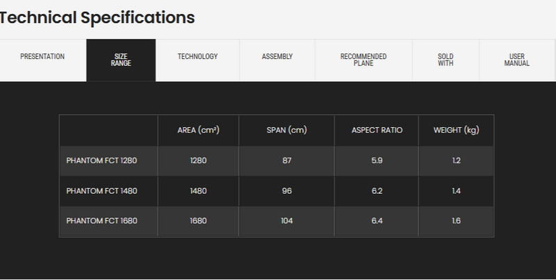 Load image into Gallery viewer, Green Hat Kiteboarding-F-One Phantom FCT Plane-Technical Specifications