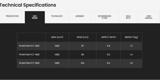 Green Hat Kiteboarding-F-One Phantom FCT Plane-Technical Specifications