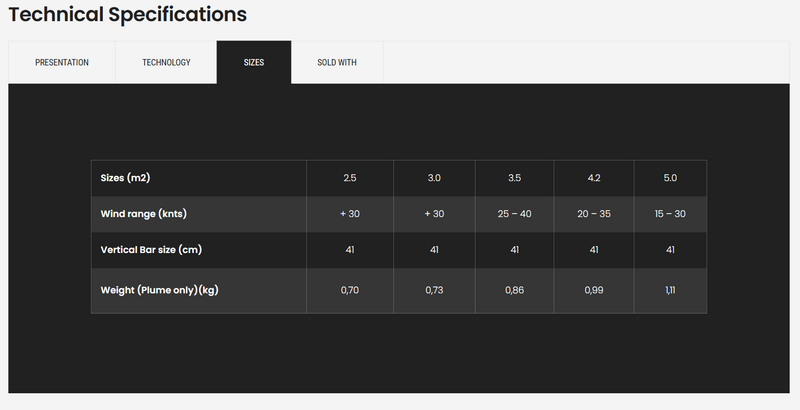 Load image into Gallery viewer, Green Hat Kiteboarding-F-One Plume K-Wing-Technical Specifications Chart