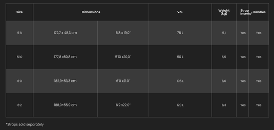Green Hat Kiteboarding-F-One Rocket SUP DW Pro-Specification Chart