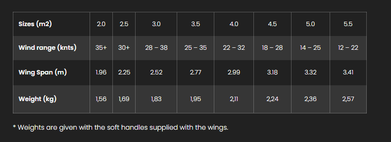 Load image into Gallery viewer, Green Hat Kiteboarding-F-One Strike V4 Wing-Sizes and Specifications
