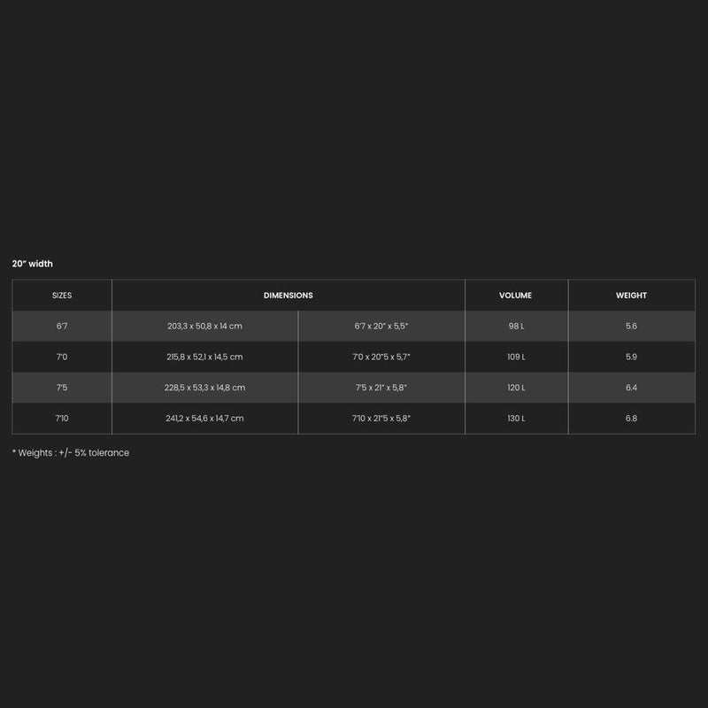 Load image into Gallery viewer, Green Hat Kiteboarding-F-One Rocket SUP DW Pro 20" Board-Specification Chart