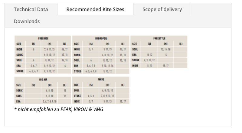 Load image into Gallery viewer, Green Hat Kiteboarding-Flysurfer Fusion control Bar Specifications and Recommended Kite Chart