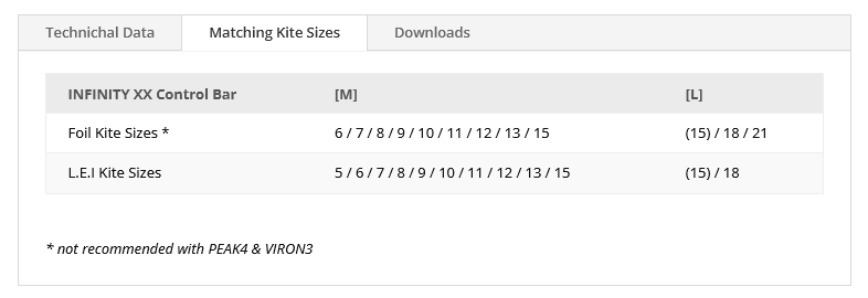 Load image into Gallery viewer, Green Hat Kiteboarding-Flysurfer Infinity XX Control Bar-Specifications and Kite Size Chart