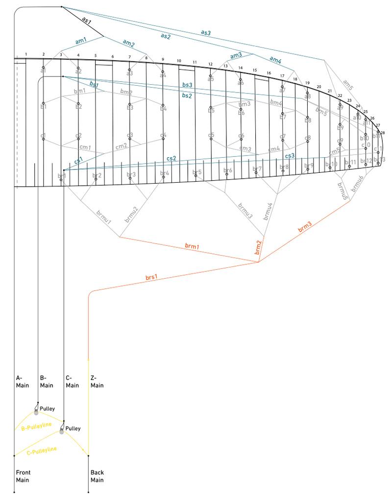 Load image into Gallery viewer, Green Hat Kiteboarding- Flysurfer Sonic3 Line Plan.