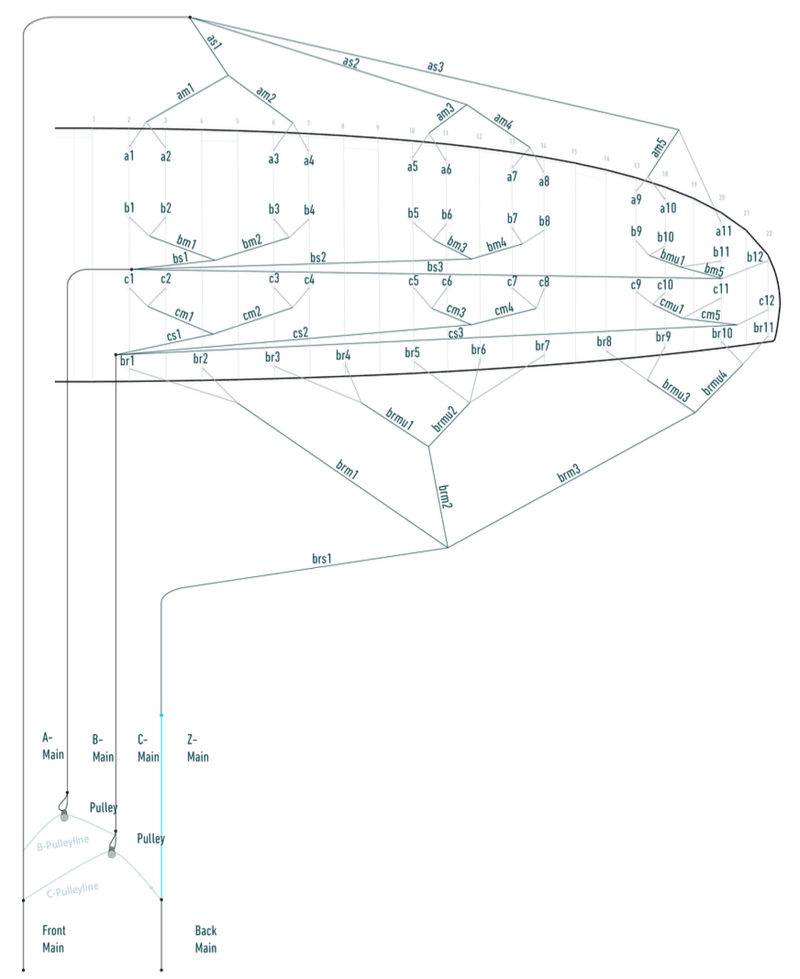 Load image into Gallery viewer, Green Hat Kiteboarding- Flysurfer Sonic 4 Line Plan