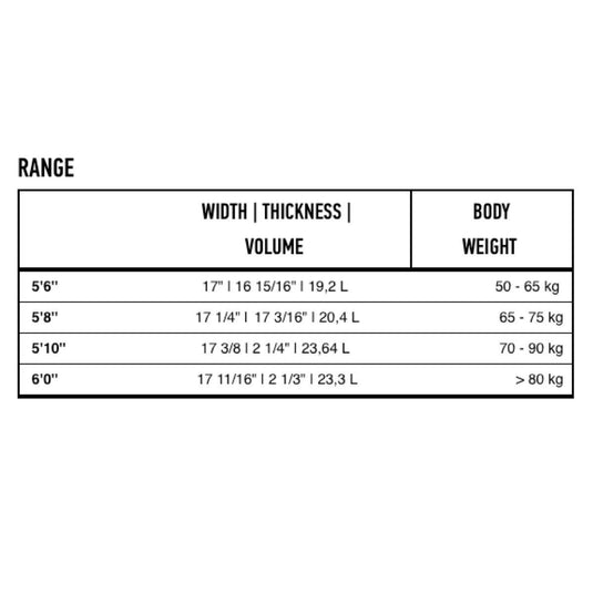 Core Green Room 3 Surfboard Size Chart