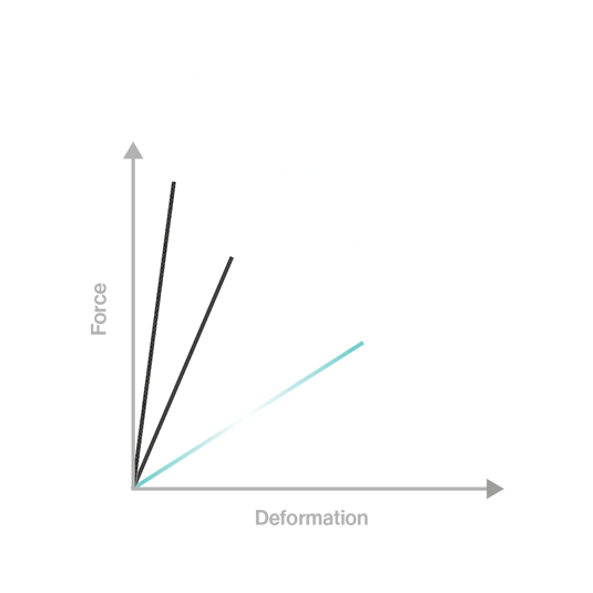 F-One Jam HM Carbon Foil Plane
