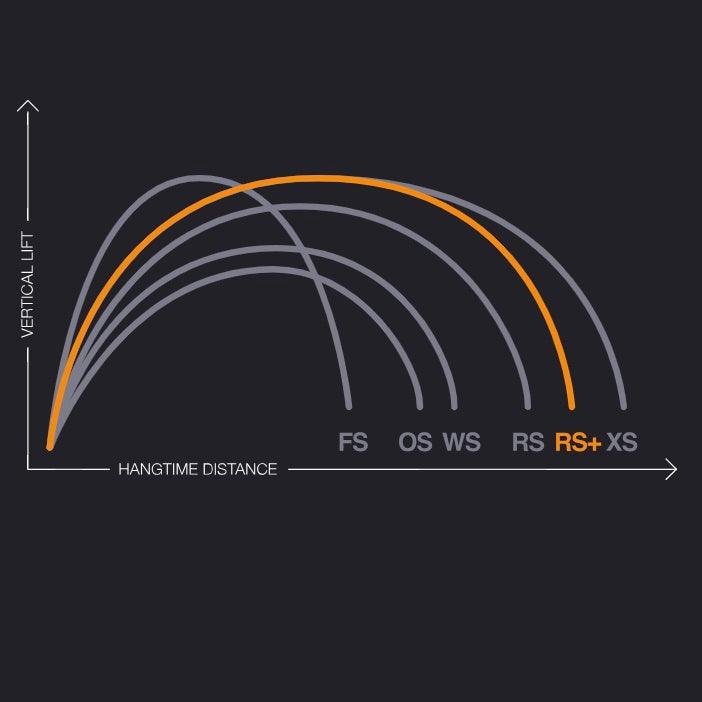 Load image into Gallery viewer, Eleveight RS+ V2 Kiteboarding Kite-Jumping Characteristics