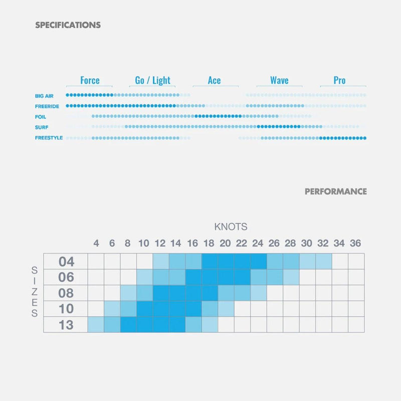 Load image into Gallery viewer, Harlem Ace Kite Size Chart