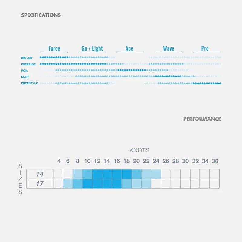 Load image into Gallery viewer, Harlem Light V3 Size Chart