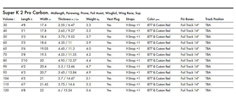 Load image into Gallery viewer, Green Hat Kiteboarding-KT Super K2 PRO Carbon-Sizes and Specs