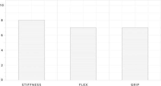 2023 Mystic Gem Bruna Kajiya Women's Kiteboarding Waist Harness Characteristics