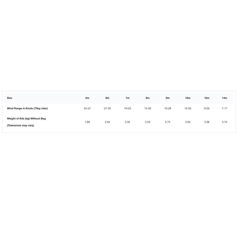 Load image into Gallery viewer, 2023 Cabrinha 03S Moto X Kiteboarding Kite Wind Range Chart