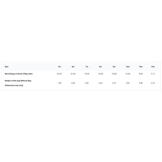 2023 Cabrinha 03S Moto X Kiteboarding Kite Wind Range Chart