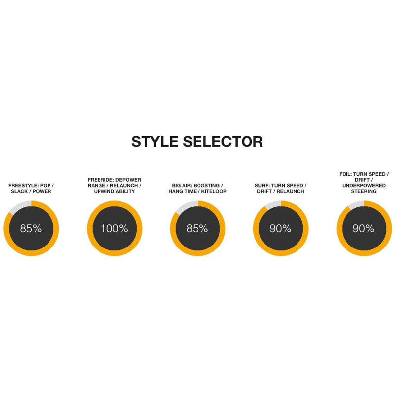 Load image into Gallery viewer, 2023 Cabrinha 03S Moto X Kiteboarding Kite Style Selector