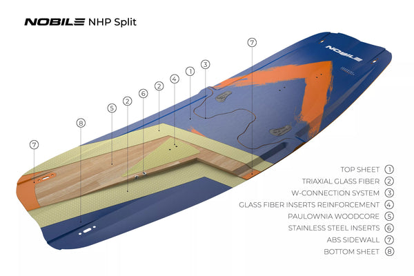 2023 Nobile NHP Split Kiteboard Construction
