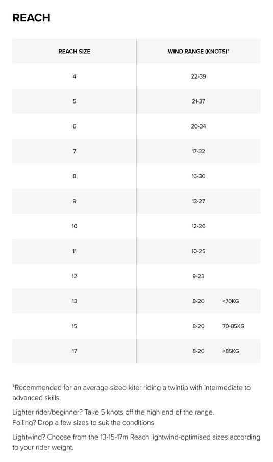 2024 North Reach Kiteboarding Kite Wind Range Chart