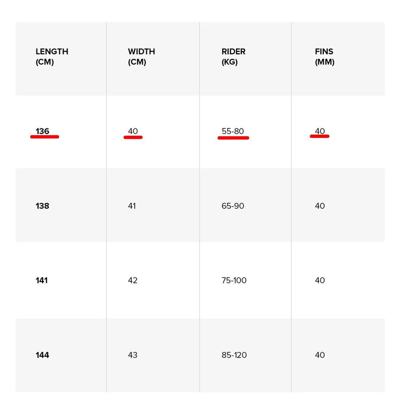 Load image into Gallery viewer, 2024 North Atmos Hybrid Kiteboard Wind Range Chart
