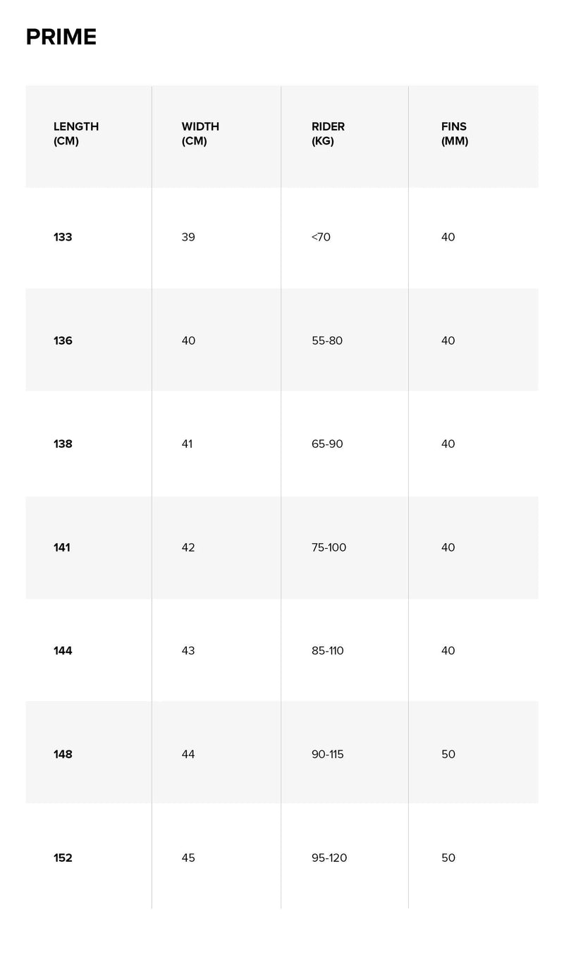 Load image into Gallery viewer, 2024 North Prime Kiteboard Wind Range Chart
