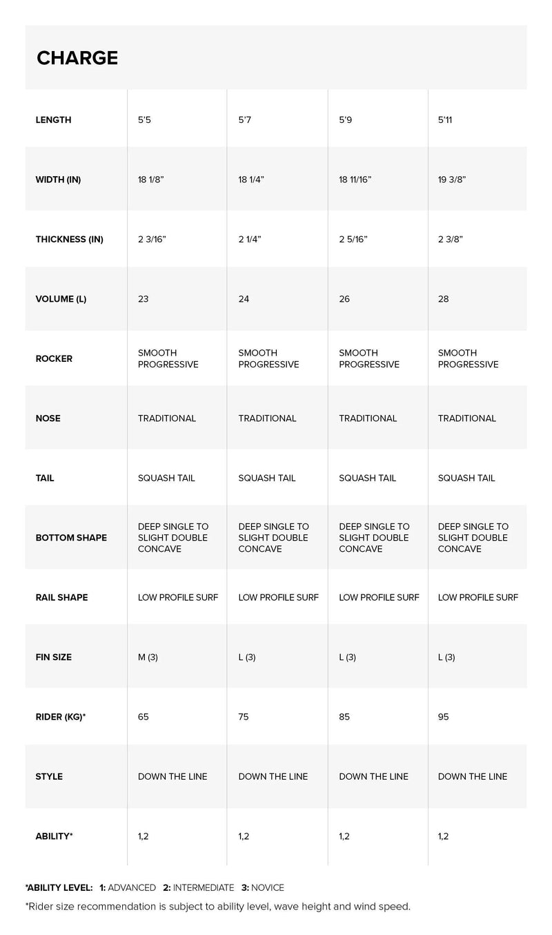 Load image into Gallery viewer, 2024 North Charge Pro Surfboard Specs
