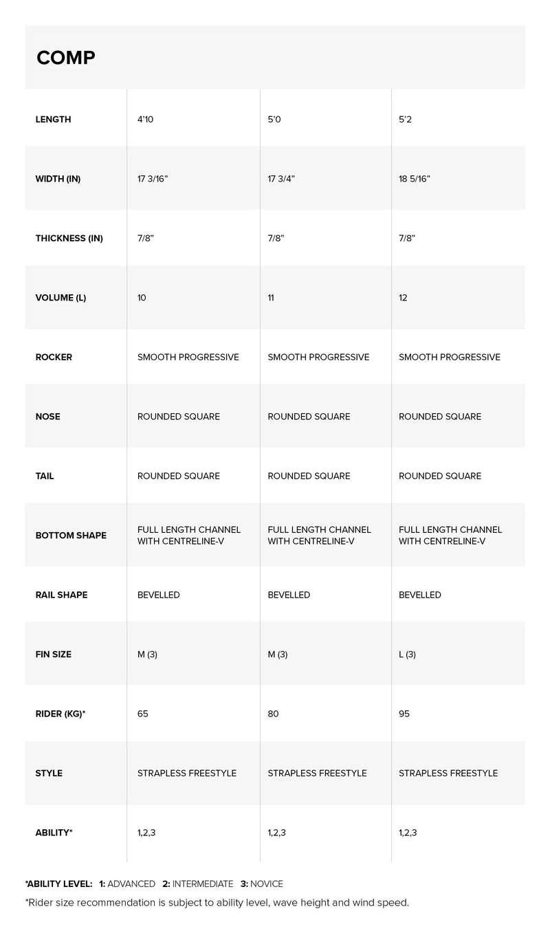 Load image into Gallery viewer, 2024 North Comp Pro Surfboard Specifications