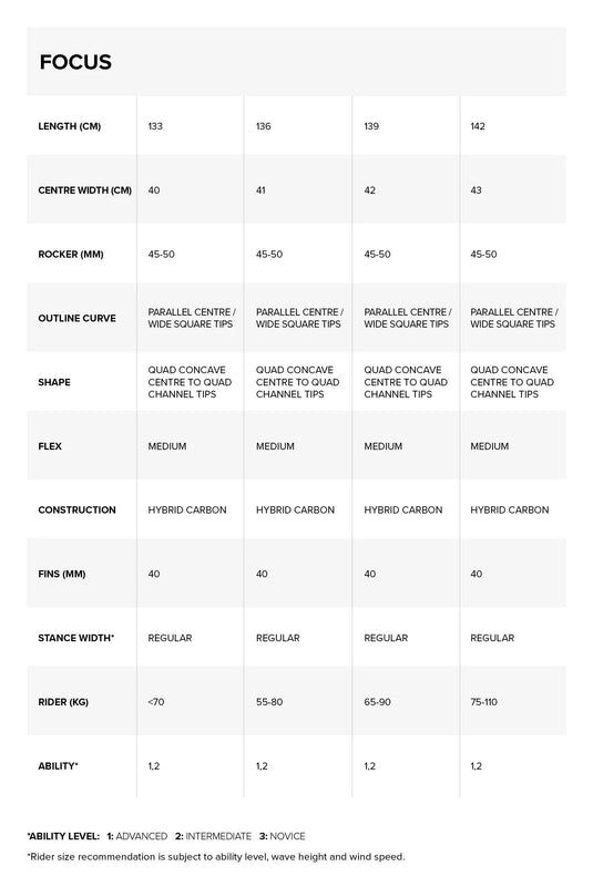 2024 North Focus Hybrid Kiteboard Specifications