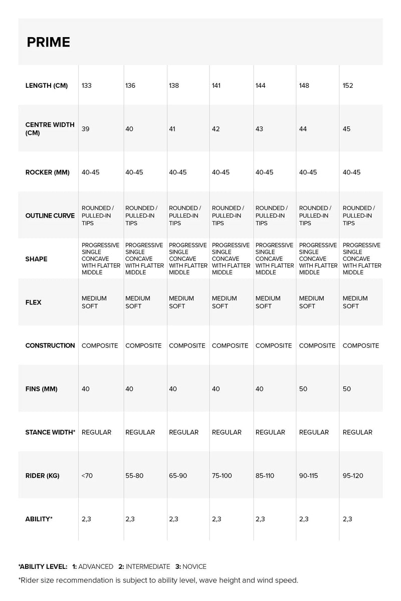 Load image into Gallery viewer, 2024 North Prime Kiteboard Specs