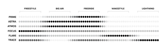 2024 North Kiteboard Comparison Chart