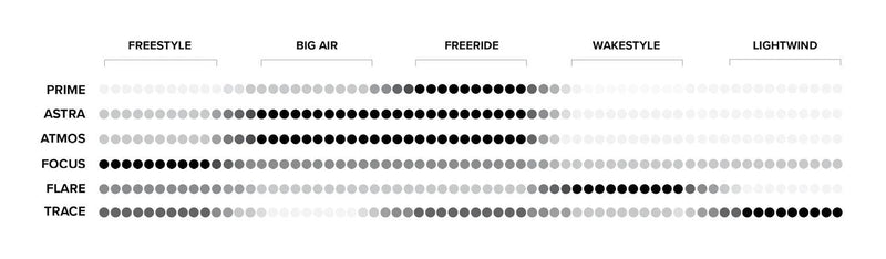 Load image into Gallery viewer, 2024 North TT Comparison Chart